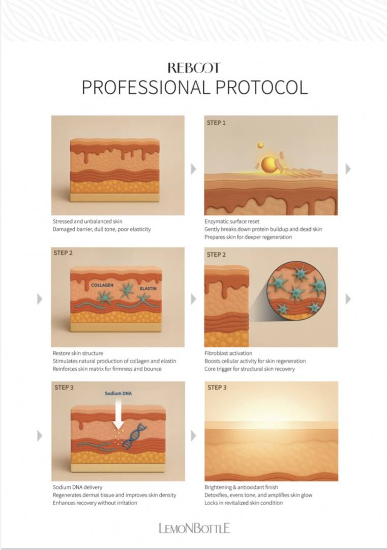 Lemon Bottle Reboot - skinbooster hybrid - 3 fiole x 3.5 ml